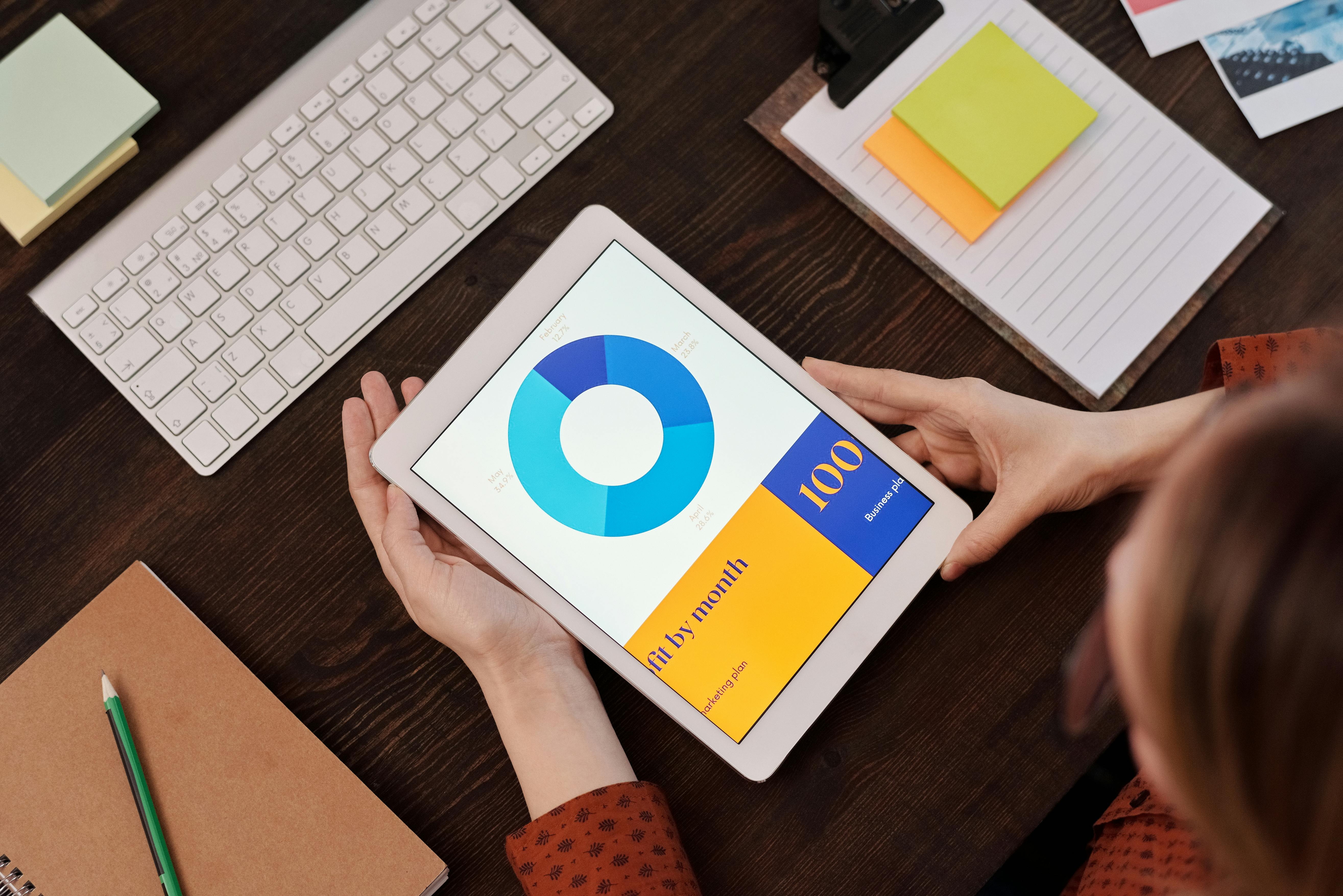 Tablet analytics view supporting clear reporting